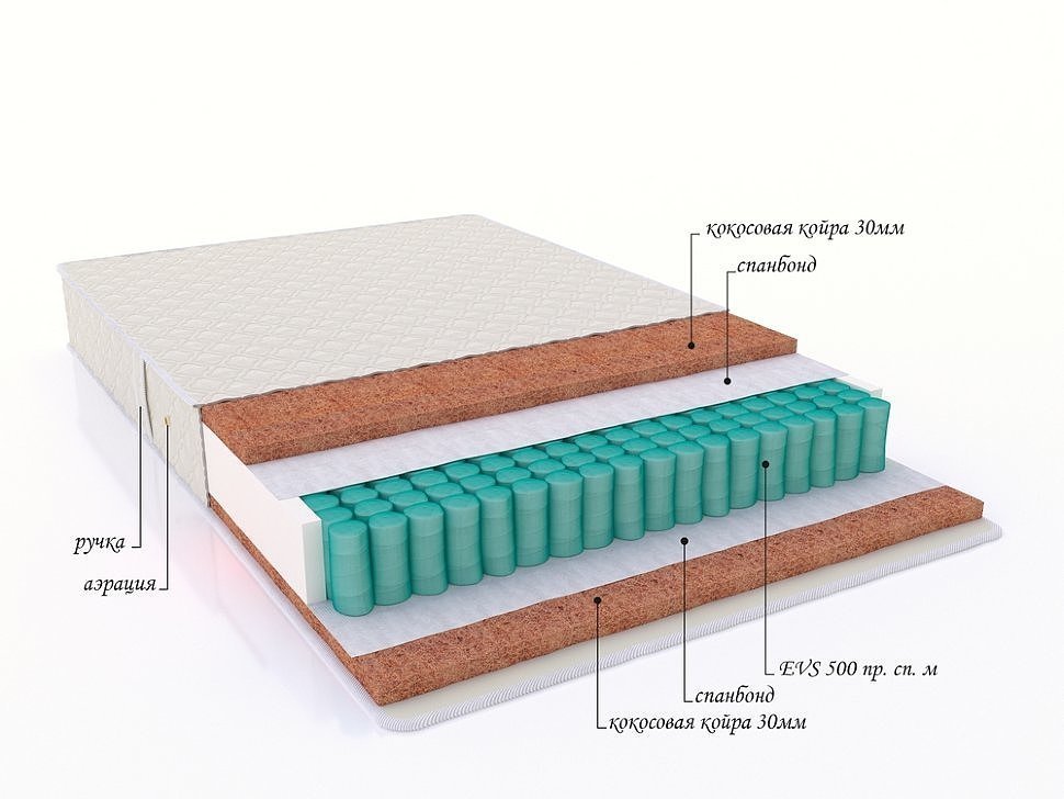 Матрас с пружинным блоком "Lowe"